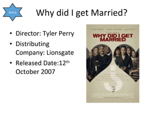 Why did I get Married? Director: Tyler Perry Distributing Company: Lionsgate Released Date:12 th  October 2007 Anicia 