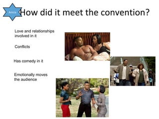 How did it meet the convention? Anicia Has comedy in it  Love and relationships involved in it  Conflicts  Emotionally moves the audience 