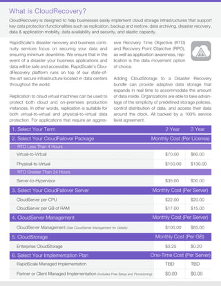What is CloudRecovery?
CloudRecovery is designed to help businesses easily implement cloud storage infrastructures that support
key data protection functionalities such as replication, backup and restore, data archiving, disaster recovery,
data & application mobility, data availability and security, and elastic capacity.
RapidScale's disaster recovery and business conti-
nuity services focus on securing your data and
ensuring minimum downtime. We ensure that in the
event of a disaster your business applications and
data will be safe and accessible. RapidScale's Clou-
dRecovery platform runs on top of our state-of-
the-art secure infrastructure located in data centers
throughout the world.
Replication to cloud virtual machines can be used to
protect both cloud and on-premises production
instances. In other words, replication is suitable for
both virtual-to-virtual and physical-to-virtual data
protection. For applications that require an aggres-
sive Recovery Time Objective (RTO)
and Recovery Point Objective (RPO),
as well as application awareness, rep-
lication is the data movement option
of choice.
Adding CloudStorage to a Disaster Recovery
bundle can provide adaptive data storage that
expands in real time to accommodate the amount
of data inside. Organizations are able to take advan-
tage of the simplicity of predefined storage policies,
control distribution of data, and access their data
around the clock. All backed by a 100% service
level agreement.
1. Select Your Term 2 Year 3 Year
$70.00 $60.00Virtual-to-Virtual
$150.00 $130.00Physical-to-Virtual
$35.00 $30.00Server-to-Hypervisor
$0.25 $0.20Enterprise CloudStorage
RapidScale Managed Implementation TBD TBD
Partner or Client Managed Implementation (Includes Free Setup and Provisioning) $0.00 $0.00
$100.00 $85.00CloudServer Management (See CloudServer Management for Details)
RTO Less Than 4 Hours
RTO Greater Than 24 Hours
$22.00 $20.00CloudServer per CPU
$17.00 $15.00CloudServer per GB of RAM
2. Select Your CloudFailover Package Monthly Cost (Per License)
3. Select Your CloudFailover Server Monthly Cost (Per Server)
4. CloudServer Management Monthly Cost (Per Server)
6. Select Your Implementation Plan One-Time Cost (Per Server)
5. CloudStorage Monthly Cost (Per GB)
 