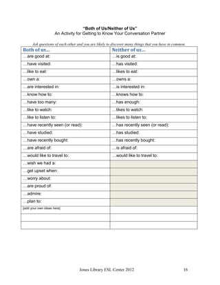 Jones Library ESL Center 2012 16
“Both of Us/Neither of Us”
An Activity for Getting to Know Your Conversation Partner
Ask questions of each other and you are likely to discover many things that you have in common.
Both of us… Neither of us…
…are good at: …is good at:
…have visited: …has visited:
…like to eat: …likes to eat:
…own a: …owns a:
…are interested in: …is interested in:
…know how to: …knows how to:
…have too many: …has enough:
…like to watch: …likes to watch:
…like to listen to: …likes to listen to:
…have recently seen (or read): …has recently seen (or read):
…have studied: …has studied:
…have recently bought: …has recently bought:
…are afraid of: …is afraid of:
…would like to travel to: …would like to travel to:
…wish we had a:
…get upset when:
…worry about:
…are proud of:
…admire:
…plan to:
[add your own ideas here]
 