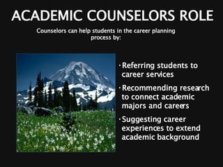 Referring students to career services  Recommending research to connect academic majors and careers Suggesting career experiences to extend academic background ACADEMIC COUNSELORS ROLE Counselors can help students in the career planning process by: 