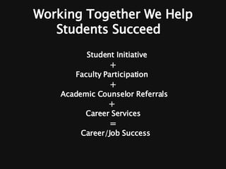 Working Together We Help Students Succeed Student Initiative  + Faculty Participation  + Academic Counselor Referrals  +   Career Services = Career/Job Success 