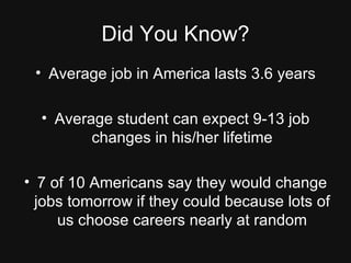 Did You Know? Average job in America lasts 3.6 years Average student can expect 9-13 job changes in his/her lifetime 7 of 10 Americans say they would change jobs tomorrow if they could because lots of us choose careers nearly at random 