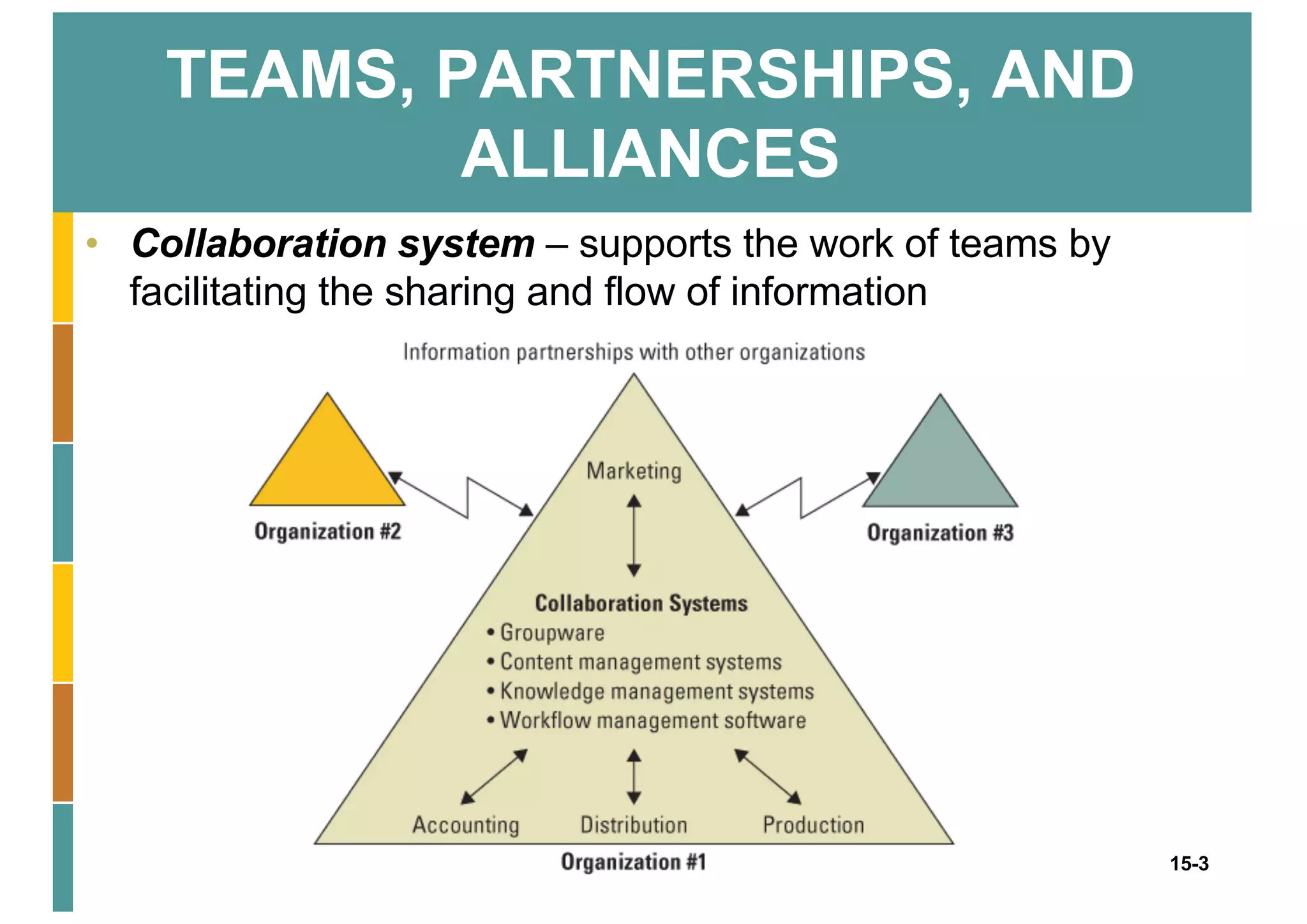 Partnering collaboration | PDF