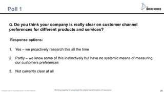 20
Poll
Q. Do you think your company is really clear on customer channel
preferences for different products and services?
Response options:
1. Yes – we proactively research this all the time
2. Partly – we know some of this instinctively but have no systemic means of measuring
our customers preferences
3. Not currently clear at all
Poll 1
Working together to accelerate the digital transformation of insurance
Copyright © 2021 The Digital insurer. All rights reserved.
 