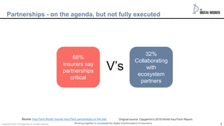 7
7
Partnerships - on the agenda, but not fully executed
Source: InsurTech World: Insurer InsurTech partnerships on the rise Original source: Capgemini’s 2019 World InsurTech Report.
68%
Insurers say
partnerships
critical
32%
Collaborating
with
ecosystem
partners
V’s
Working together to accelerate the digital transformation of insurance
Copyright © 2021 The Digital insurer. All rights reserved.
 