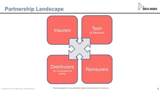 9
9
Insurers Tech
(& Services)
Distributors
(inc Ecosystems &
banks)
Reinsurers
Partnership Landscape
Working together to accelerate the digital transformation of insurance
Copyright © 2021 The Digital insurer. All rights reserved.
 