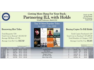 Partnering Ill With Holds