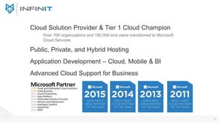 4
Cloud Solution Provider & Tier 1 Cloud Champion
Public, Private, and Hybrid Hosting
Over 700 organizations and 180,000 end users transitioned to Microsoft
Cloud Services
Application Development – Cloud, Mobile & BI
Advanced Cloud Support for Business
 