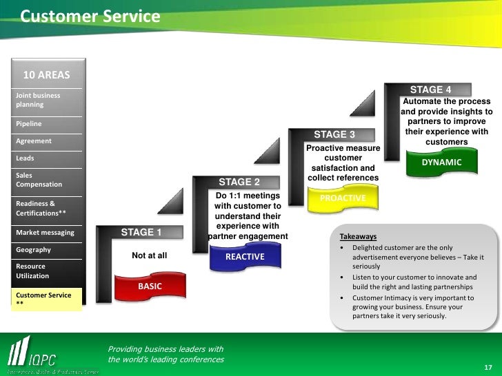 partnering maturity model 18 728