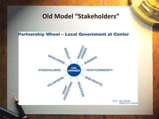 Old Model “Stakeholders” 