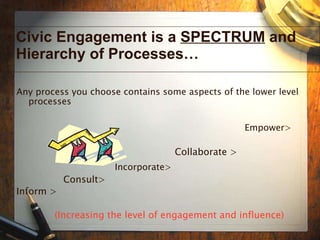Civic Engagement is a  SPECTRUM  and Hierarchy of Processes… Any process you choose contains some aspects of the lower level processes Empower> Collaborate > Incorporate>   Consult> Inform >  (Increasing the level of engagement and influence) 
