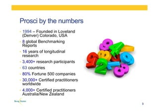 Prosci by the numbers
•  1994 – Founded in Loveland
(Denver) Colorado, USA
•  8 global Benchmarking
Reports
•  16 years of longitudinal
research
•  3,400+ research participants
•  63 countries
•  80% Fortune 500 companies
•  30,000+ Certified practitioners
worldwide
•  4,000+ Certified practitioners
Australia/New Zealand
3
 