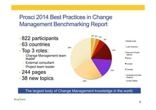 Prosci 2014 Best Practices in Change
Management Benchmarking Report
• 822 participants
• 63 countries
• Top 3 roles:
•  Change Management team
leader
•  External consultant
•  Project team leader
• 244 pages
• 38 new topics
The largest body of Change Management knowledge in the world.
5
2% 2% 3%
5%
14%
15%
25%
34%
Middle East
Latin America
Asia and Pacific
Islands
Africa
Europe
Canada
Australia and New
Zealand
United States
 