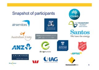 Snapshot of participants
6
 