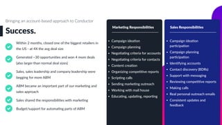 Success.
Bringing an account-based approach to Conductor
Within 2 months, closed one of the biggest retailers in
the US - at 4X the avg deal size
Generated ~30 opportuniLes and won 4 more deals
(also larger than normal deal sizes)
Sales, sales leadership and company leadership were
begging for more ABM
ABM became an important part of our markeLng and
sales approach
Sales shared the responsibiliLes with markeLng
Budget/support for automaLng parts of ABM
• Campaign idea:on
par:cipa:on
• Campaign planning
par:cipa:on
• Iden:fying accounts
• Contact discovery (BDRs)
• Support with messaging
• Reviewing compe::ve reports
• Making calls
• Real personal outreach emails
• Consistent updates and
feedback
Sales ResponsibiliJes
• Campaign idea:on
• Campaign planning
• Nego:a:ng criteria for accounts
• Nego:a:ng criteria for contacts
• Content crea:on
• Organizing compe::ve reports
• Scrip:ng calls
• Sending marke:ng outreach
• Working with mail house
• Educa:ng, upda:ng, repor:ng
MarkeJng ResponsibiliJes
 