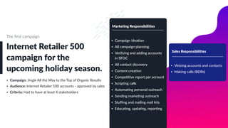 The ﬁrst campaign
• Campaign: Jingle All the Way to the Top of Organic Results
• Audience: Internet Retailer 500 accounts - approved by sales
• Criteria: Had to have at least 4 stakeholders
• Vetoing accounts and contacts
• Making calls (BDRs)
Sales ResponsibiliJes
• Campaign idea:on
• All campaign planning
• Verifying and adding accounts
in SFDC
• All contact discovery
• Content crea:on
• Compe::ve report per account
• Scrip:ng calls
• Automa:ng personal outreach
• Sending marke:ng outreach
• Stuﬃng and mailing mail kits
• Educa:ng, upda:ng, repor:ng
MarkeJng ResponsibiliJes
Internet Retailer 500
campaign for the
upcoming holiday season.
 