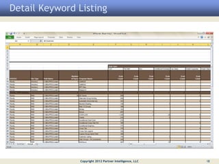 Detail Keyword Listing




               Copyright 2012 Partner Intelligence, LLC   18
 