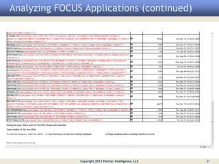 Analyzing FOCUS Applications (continued)




               Copyright 2012 Partner Intelligence, LLC   21
 