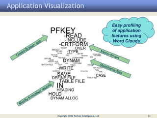 Application Visualization

                                                           Easy profiling
                                                            of application
                                                           features using
                                                            Word Clouds




                Copyright 2012 Partner Intelligence, LLC                     24
 