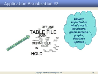 Application Visualization #2


                                                               Equally
                                                            important is
                                                            what’s not in
                                                            the picture:
                                                           green screens,
                                                               graphs,
                                                              database
                                                              updates




                Copyright 2012 Partner Intelligence, LLC                    25
 