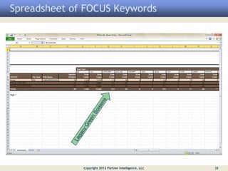 Spreadsheet of FOCUS Keywords




              Copyright 2012 Partner Intelligence, LLC   28
 