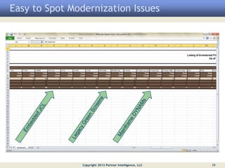 Easy to Spot Modernization Issues




                Copyright 2012 Partner Intelligence, LLC   29
 