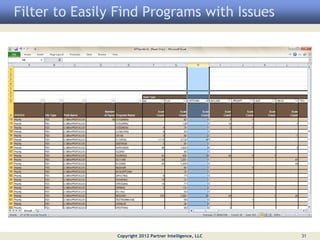 Filter to Easily Find Programs with Issues




                Copyright 2012 Partner Intelligence, LLC   31
 