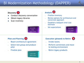 BI Modernization Methodology (DAPPER)

  Discovery 1                          Analysis 2
     Conduct discovery conversation   o       Finalize inventory
     Obtain legacy libraries          o       Review options for architecture and
                                               conversion approach
     Scan inventory
                                       o       Establish a ballpark time/cost
                                               estimate
                                       o       Set expectations




  Pilot and Planning 3                     Execution (phased) to Retire         4
  o   Reach architecture agreement         o   Invoke teams
  o   Select test group and produce        o   Perform conversions and move
      pilot                                    to testing environment
  o   Finalize plan                        o   Retire legacy products




                                                                                     8
 