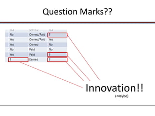 Question Marks??




         Innovation!!
                   (Maybe)
 
