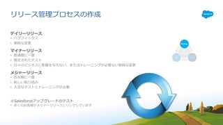 リリース管理プロセスの作成
デイリーリリース
• バグフィックス
• 単純な変更
マイナーリリース
• 数週間に⼀度
• 限定されたテスト
• ⽇々のビジネスに影響を与えない、またはトレーニングが必要ない単純な変更
メジャーリリース
• 四半期に⼀度
• 新しい取り組み
• ⼊念なテストとトレーニングが必要
※Salesforceアップグレードのテスト
• 多くのお客様がメジャーリリースにリンクしています
 