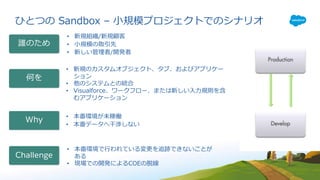 ひとつの Sandbox – ⼩規模プロジェクトでのシナリオ
• 新規のカスタムオブジェクト、タブ、およびアプリケー
ション
• 他のシステムとの統合
• Visualforce、ワークフロー、または新しい⼊⼒規則を含
むアプリケーション
• 新規組織/新規顧客
• ⼩規模の取引先
• 新しい管理者/開発者
• 本番環境が未稼働
• 本番データへ⼲渉しない
Challenge
誰のため
Why
何を
• 本番環境で⾏われている変更を追跡できないことが
ある
• 現場での開発によるCOEの脱線
 