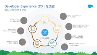 Developer Experience (DX) を改善
新しい開発サイクル
Plan
Code
BuildTest
Release
CLI でサードパーティ
ツールと統合
スクラッチ組織で
ソース駆動に開発
継続的デリバリー/
ビルドの⾃動化
継続的インテグレーション
/テストの⾃動化
Sandboxesで
パフォーマンステスト
やUAT
パッケージング
し、本番へ提供
バージョン管理
システムを基軸に
IDEsやテキストエディタと
統合した⾔語サービス
 