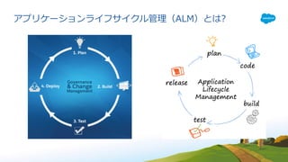 アプリケーションライフサイクル管理（ALM）とは?
 