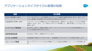 アプリケーションライフサイクル管理の役割
役割 主な責務
リリースマネージャ リリーススケジュールの管理およびリリースと業務の調整を担当します。また、バー
ジョン管理からの変更のプルも担当する場合があります。
プロダクトマネージャ アプリケーションや機能のビジネス要件を定め、開発チームと協⼒してこれらの要件
を満たします。また、ユーザ受け⼊れテストを実施して、要件を満たしていることを
確認します。
ソフトウェア開発者 Sandbox で新しい機能を開発します。ポイント & クリックによる宣⾔型開発とコー
ドによる開発の両⽅を⾏います。
品質管理技術者 Sandbox で新しい機能をテストします。
システム管理者 本番組織で管理タスクを⾏うほか、本番組織で⾏われたすべての変更を追跡します。
トレーニング講師 新しいアプリケーションおよび機能について企業の従業員にトレーニングを実施しま
す。
 