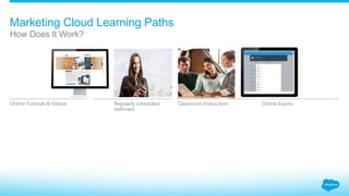 Marketing Cloud Learning Paths
​ Online Tutorials & Videos ​ Regularly scheduled
webinars
​ Classroom Instruction ​ Online Exams
​ How Does It Work?
 