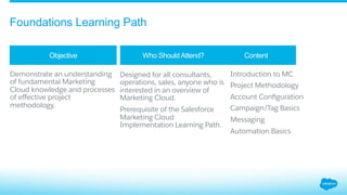 ​ Demonstrate an understanding
of fundamental Marketing
Cloud knowledge and processes
of eﬀective project
methodology.
​ Designed for all consultants,
operations, sales, anyone who is
interested in an overview of
Marketing Cloud.
​ Prerequisite of the Salesforce
Marketing Cloud
Implementation Learning Path.
​ Introduction to MC
​ Project Methodology
​ Account Conﬁguration
​ Campaign/Tag Basics
​ Messaging
​ Automation Basics
Objective Who Should Attend? Content
Foundations Learning Path
 