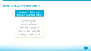 What Can We Expect Next?
Advanced Technical
Delivery Learning Paths
Contact Builder
Audience Builder
Predictive Intelligence
Advanced Journey Builder
Campaign Mgmt at Scale
 