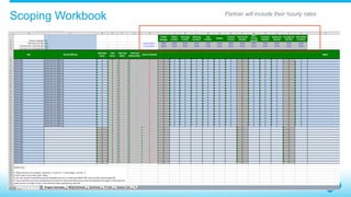 Scoping Workbook Partner will include their hourly rates
 