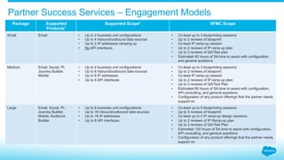 Partner Success Services – Engagement Models
Package Supported
Products*
Supported Scope* SFMC Scope
Small Email •  Up to 2 business unit configurations
•  Up to 4 inbound/outbound data sources
•  Up to 2 IP addresses ramping up
•  No API interfaces
•  Co-lead up to 3 blueprinting sessions
•  Up to 2 reviews of blueprint
•  Co-lead IP ramp-up session
•  Up to 2 reviews of IP ramp-up plan
•  Up to 2 reviews of QA/Test plan
•  Estimated 40 hours of SA time to assist with configuration
and general questions
Medium Email, Social, PI,
Journey Builder,
Mobile
•  Up to 4 business unit configurations
•  Up to 8 inbound/outbound data sources
•  Up to 8 IP addresses
•  Up to 4 API interfaces
•  Co-lead up to 3 blueprinting sessions
•  Up to 2 reviews of blueprint
•  Co-lead IP ramp-up session
•  Up to 2 reviews of IP ramp-up plan
•  Up to 2 reviews of QA/Test Plan
•  Estimated 80 hours of SA time to assist with configuration,
API consulting, and general questions
•  Configuration of any product offerings that the partner needs
support on
Large Email, Social, PI,
Journey Builder,
Mobile, Audience
Builder
•  Up to 8 business unit configurations
•  Up to 16 inbound/outbound data sources
•  Up to 16 IP addresses
•  Up to 8 API interfaces
•  Co-lead up to 5 blueprinting sessions
•  Up to 3 reviews of blueprint
•  Co-lead up to 2 IP ramp-up design sessions
•  Up to 2 reviews of IP Ramp-up plan
•  Up to 2 reviews of QA/Test Plan
•  Estimated 120 hours of SA time to assist with configuration,
API consulting, and general questions
•  Configuration of any product offerings that the partner needs
support on
 