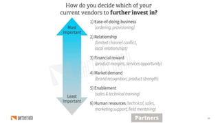 5 Stages of the Partner Journey | PPTX