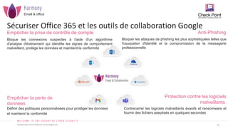10
©2020 Check Point Software Technologies Ltd.
Anti-Phishing
Bloquer les attaques de phishing les plus sophistiquées telles que
l'usurpation d'identité et la compromission de la messagerie
professionnelle
Empêcher la prise de contrôle de compte
Bloque les connexions suspectes à l'aide d'un algorithme
d'analyse d'événement qui identifie les signes de comportement
malveillant, protège les données et maintient la conformité
Sécuriser Office 365 et les outils de collaboration Google
Email & office
Définir des politiques personnalisées pour protéger les données
et maintenir la conformité
Protection contre les logiciels
malveillants
Contrecarrer les logiciels malveillants évasifs et ransomware et
fournir des fichiers aseptisés en quelques secondes
Empêcher la perte de
données
 