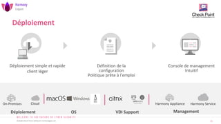 15
©2020 Check Point Software Technologies Ltd.
Déploiement
Définition de la
configuration
Politique prête à l'emploi
Déploiement simple et rapide
client léger
Console de management
Intuitif
VDI Support
On-Premises Cloud
OS
Déploiement Management
Harmony Appliance Harmony Service
 