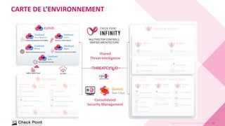 19
©2020 Check Point Software Technologies Ltd.
CARTE DE L’ENVIRONNEMENT
 