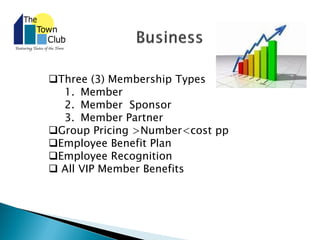 Three (3) Membership Types
1. Member
2. Member Sponsor
3. Member Partner
Group Pricing >Number<cost pp
Employee Benefit Plan
Employee Recognition
 All VIP Member Benefits
 