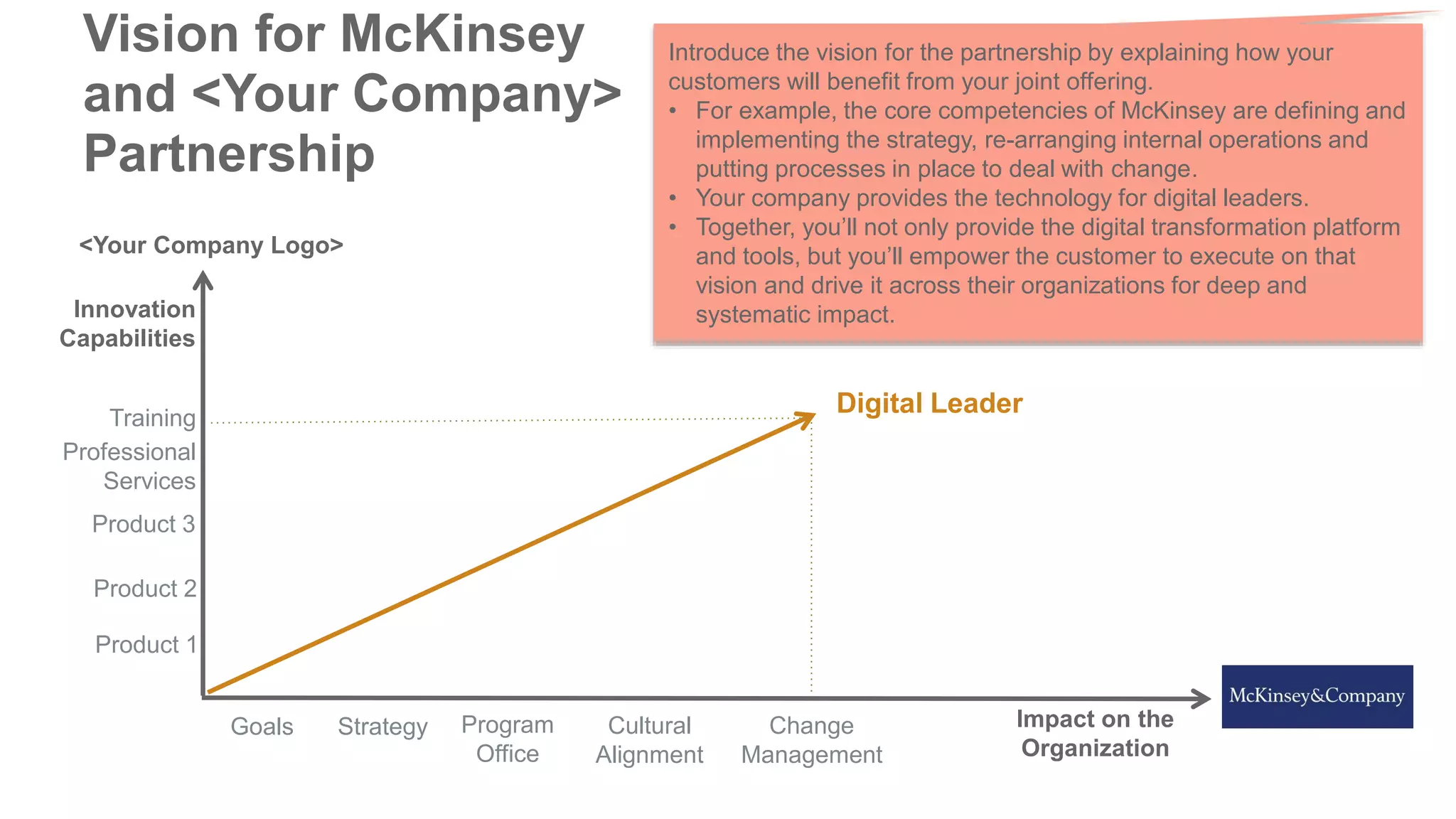 Vision for McKinsey
and <Your Company>
Partnership
Product 1
Product 2
Product 3
Professional
Services
Training
Innovation
Capabilities
Impact on the
Organization
StrategyGoals Cultural
Alignment
Change
Management
Digital Leader
Program
Office
<Your Company Logo>
Introduce the vision for the partnership by explaining how your
customers will benefit from your joint offering.
• For example, the core competencies of McKinsey are defining and
implementing the strategy, re-arranging internal operations and
putting processes in place to deal with change.
• Your company provides the technology for digital leaders.
• Together, you’ll not only provide the digital transformation platform
and tools, but you’ll empower the customer to execute on that
vision and drive it across their organizations for deep and
systematic impact.
 