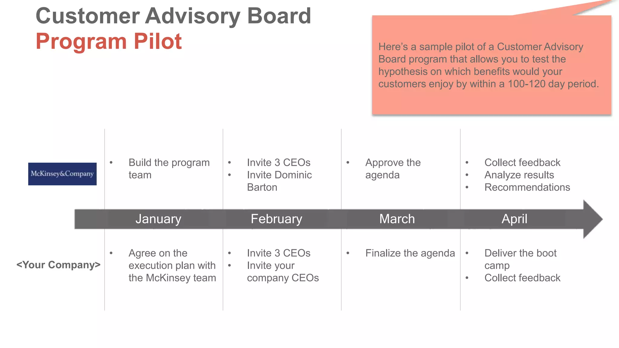 Customer Advisory Board
Program Pilot
• Build the program
team
• Invite 3 CEOs
• Invite Dominic
Barton
• Approve the
agenda
• Collect feedback
• Analyze results
• Recommendations
• Agree on the
execution plan with
the McKinsey team
• Invite 3 CEOs
• Invite your
company CEOs
• Finalize the agenda • Deliver the boot
camp
• Collect feedback
January February March April
<Your Company>
Here’s a sample pilot of a Customer Advisory
Board program that allows you to test the
hypothesis on which benefits would your
customers enjoy by within a 100-120 day period.
 