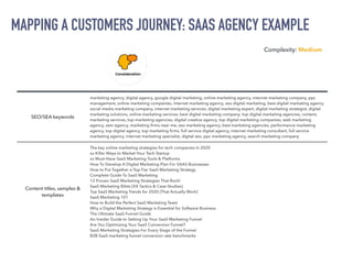 SEO/SEA keywords
marketing agency, digital agency, google digital marketing, online marketing agency, internet marketing company, ppc
management, online marketing companies, internet marketing agency, seo digital marketing, best digital marketing agency


social media marketing company, internet marketing services, digital marketing expert, digital marketing strategist, digital
marketing solutions, online marketing services, best digital marketing company, top digital marketing agencies, content,
marketing services, top marketing agencies, digital creative agency, top digital marketing companies, web marketing
agency, sem agency, marketing
fi
rms near me, seo marketing agency, best marketing agencies, performance marketing
agency, top digital agency, top marketing
fi
rms, full service digital agency, internet marketing consultant, full service
marketing agency, internet marketing specialist, digital seo, ppc marketing agency, search marketing company
Content titles, samples &
templates
The key online marketing strategies for tech companies in 2020


xx Killer Ways to Market Your Tech Startup


xx Must-Have SaaS Marketing Tools & Platforms


How To Develop A Digital Marketing Plan For SAAS Businesses


How to Put Together a Top-Tier SaaS Marketing Strategy


Complete Guide To SaaS Marketing


12 Proven SaaS Marketing Strategies That Rock!


SaaS Marketing Bible [XX Tactics & Case-Studies]


Top SaaS Marketing Trends for 2020 [That Actually Work]


SaaS Marketing 101


How to Build the Perfect SaaS Marketing Team


Why a Digital Marketing Strategy is Essential for Software Business


The Ultimate SaaS Funnel Guide


An Insider Guide to Setting Up Your SaaS Marketing Funnel


Are You Optimizing Your SaaS Conversion Funnel?


SaaS Marketing Strategies For Every Stage of the Funnel


B2B SaaS marketing funnel conversion rate benchmarks
MAPPING A CUSTOMERS JOURNEY: SAAS AGENCY EXAMPLE
Complexity: Medium
 