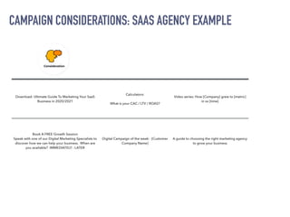 CAMPAIGN CONSIDERATIONS: SAAS AGENCY EXAMPLE
Download: Ultimate Guide To Marketing Your SaaS
Business in 2020/2021
Calculators:


What is your CAC / LTV / ROAS?
Video series: How [Company] grew to [metric]
in xx [time]
Book A FREE Growth Session


Speak with one of our Digital Marketing Specialists to
discover how we can help your business. When are
you available? IMMEDIATELY - LATER
Digital Campaign of the week - [Customer
Company Name]
A guide to choosing the right marketing agency
to grow your business
 