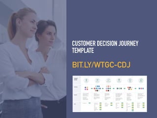 BIT.LY/WTGC-CDJ
CUSTOMER DECISION JOURNEY
TEMPLATE


 